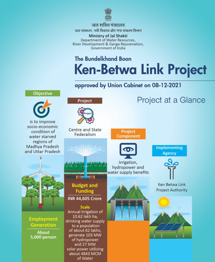 Ken_Betwa_Link_Project